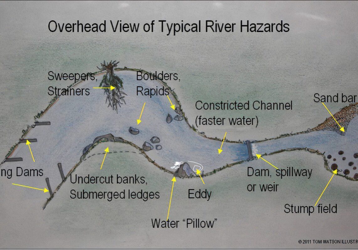 river hazards Overhead map showing hazards in Tropical River including rapids and eddy currents.